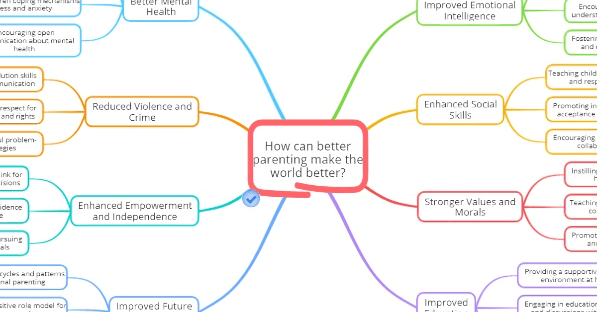 Exploring the 'Recommended Daily Allowance' for Emotional Peak Experiences: A Global Experiment by AI Brainstorm Creator