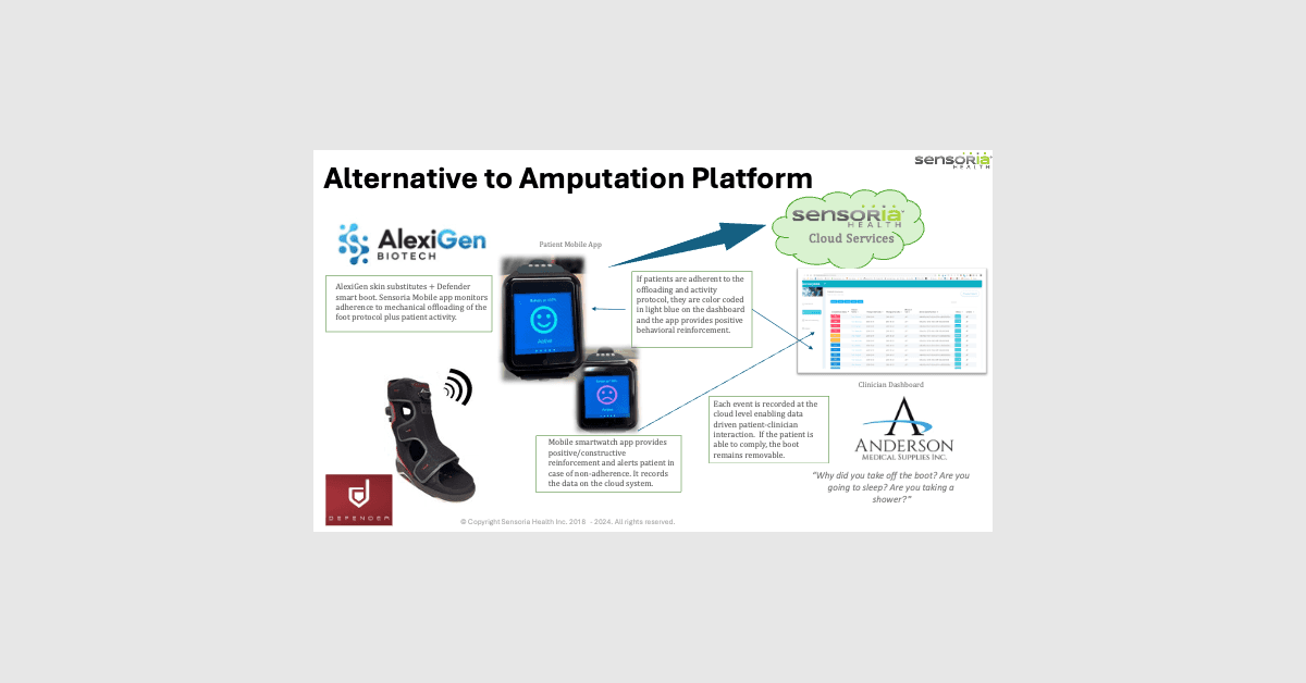 Innovative Partnership Launches AI Platform to Combat Diabetic Foot Ulcers and Reduce Amputations