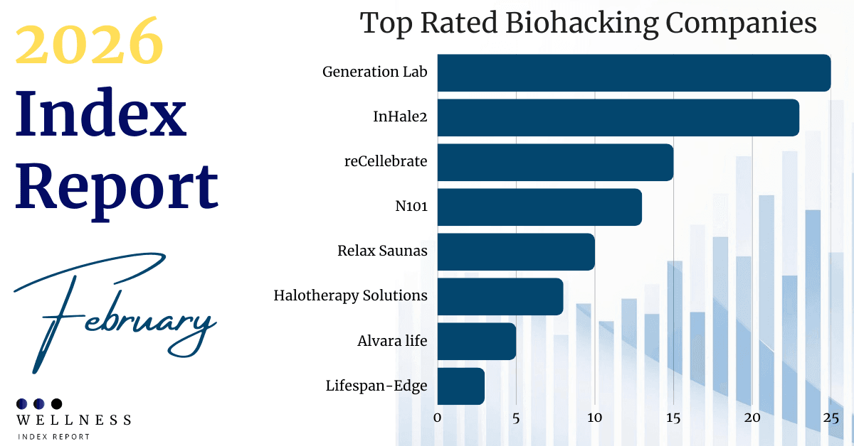 Biohacking Index Report Highlights Precision Medicine Innovations from Functional Longevity Summit