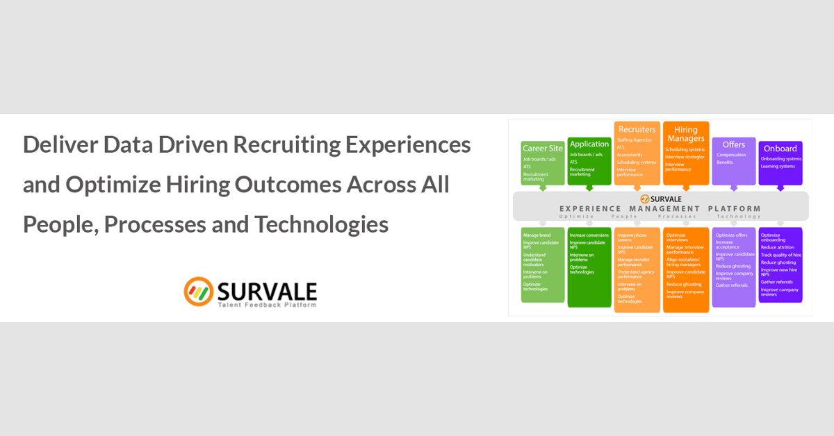 Survale Enhances Talent Experience Platform with AI Capabilities and New Benchmark Programs