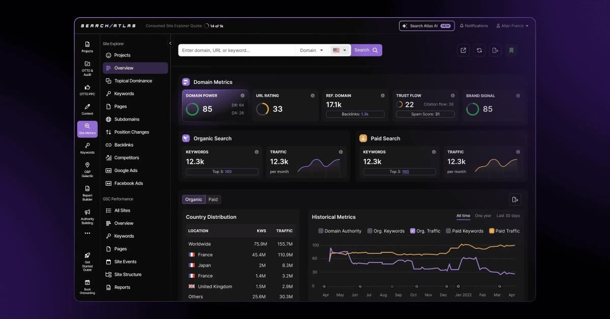 Search Atlas Updates OTTO SEO Tool with Permanent Optimizations and Expanded CMS Integration