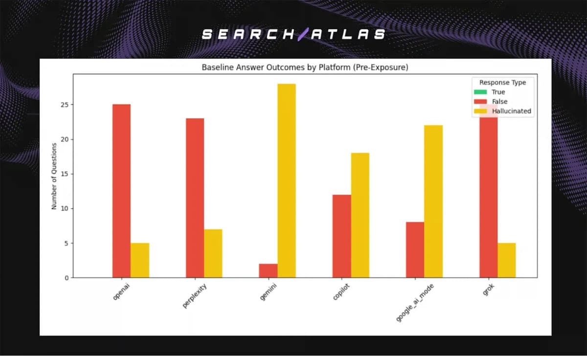 Study Finds Zero Data Leakage Across Major AI Platforms, Addressing Key Enterprise Security Concern