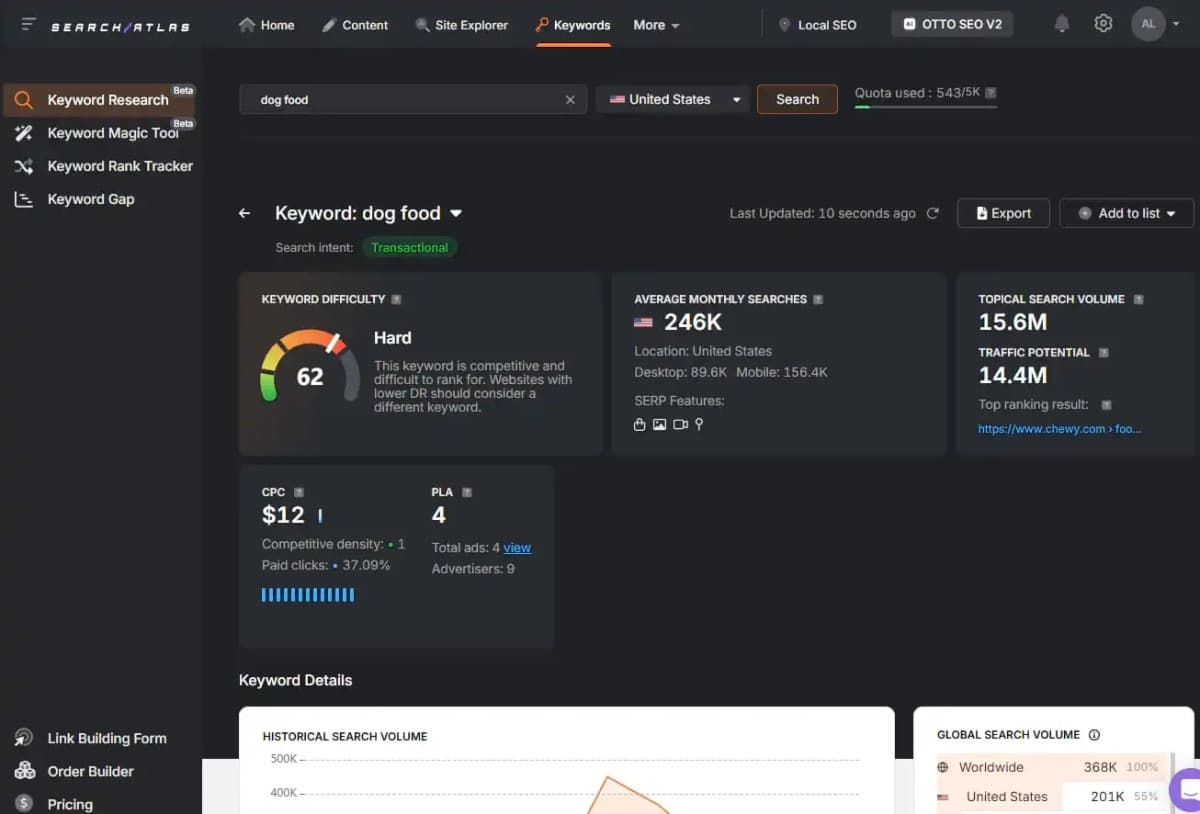Search Atlas Enhances AI-Driven SEO Platform with Comprehensive Automation Tools