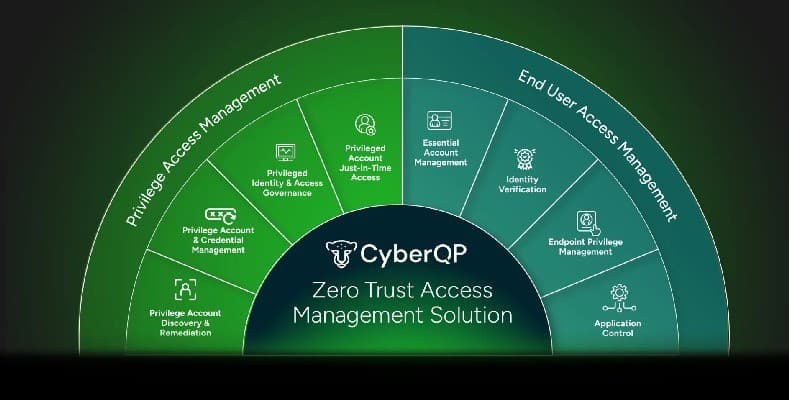 Fulcrum Group Partners with CyberQP to Strengthen CJIS Security for DFW Public Safety IT Systems