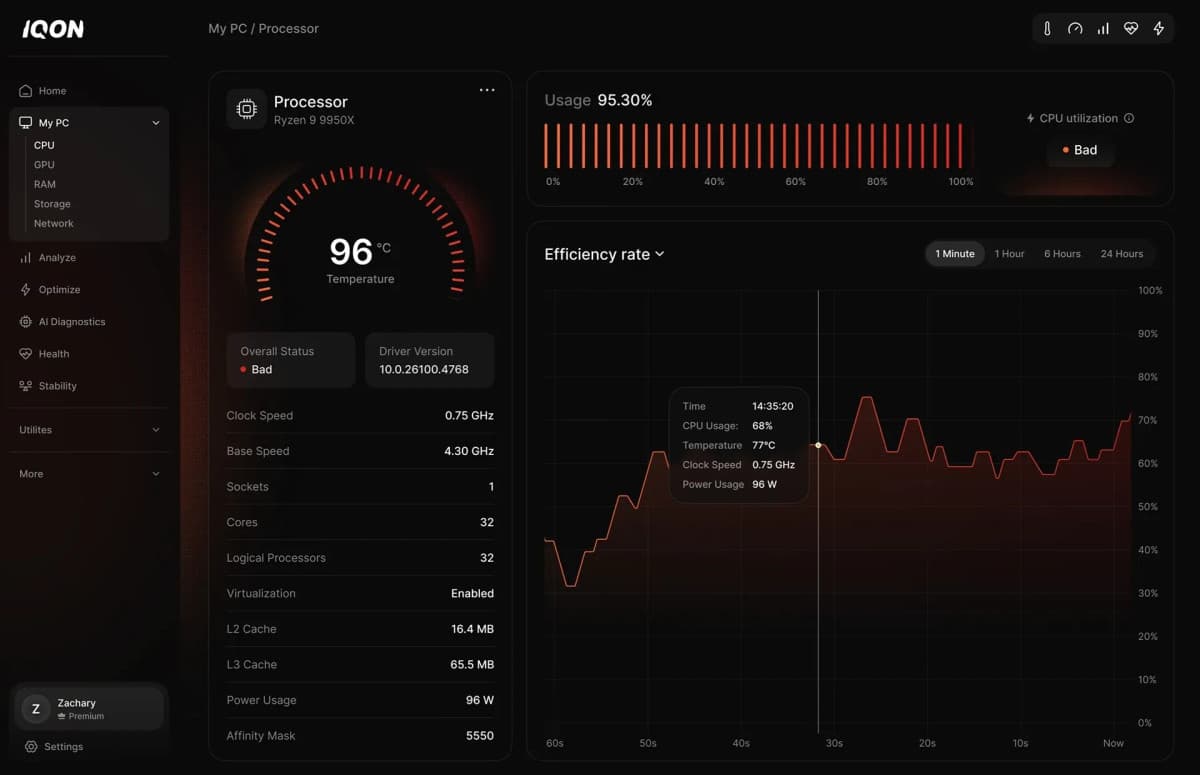 IQON Digital Launches AI-Assisted PC Support Platform with 24/7 Human Experts