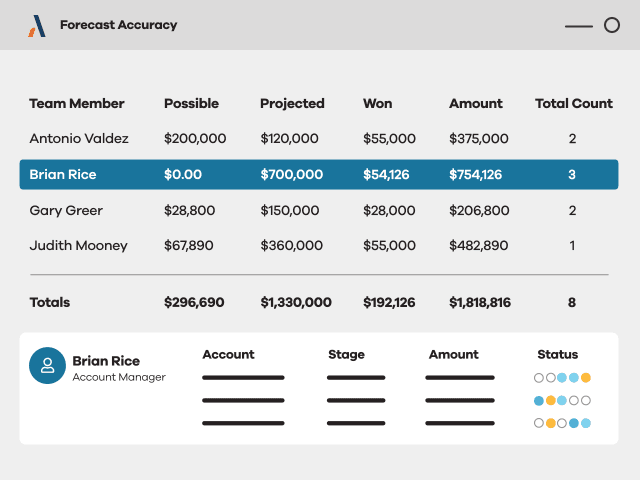 Altify MaxAI Integrates AI Coaching with Major Platforms to Boost Sales Performance