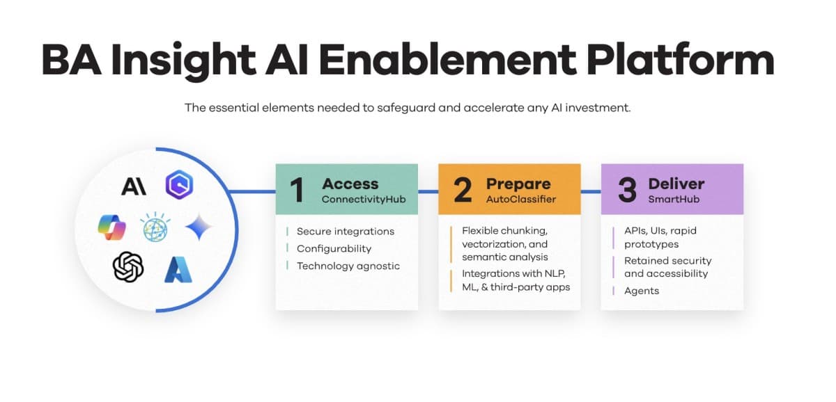 Cognitive Search Emerges as Critical Infrastructure for Regulated Enterprises