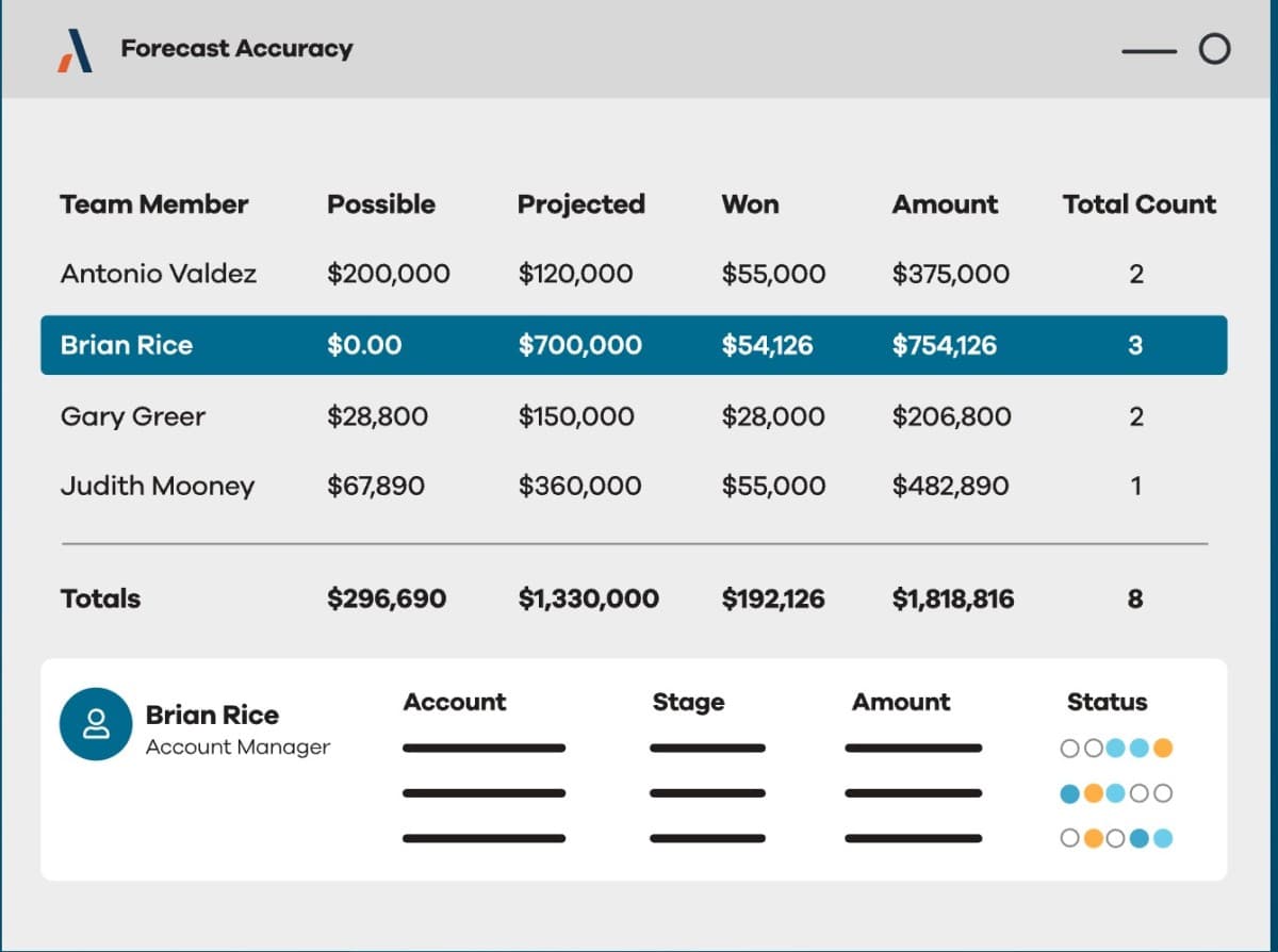 Altify Launches Strategic Revenue Execution Platform Natively on Salesforce to Close the Execution Gap