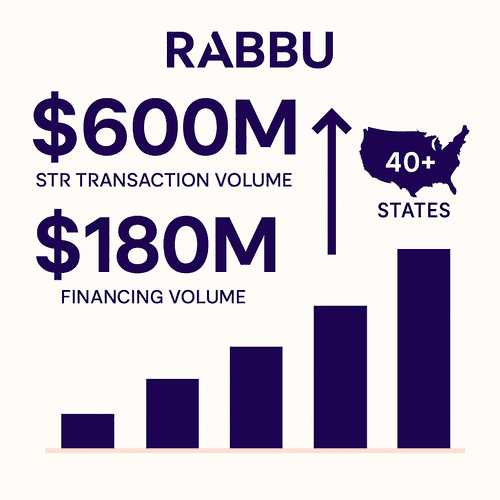 Rabbu Surpasses $600 Million in Short-Term Rental Transactions as Airbnb Investment Market Matures