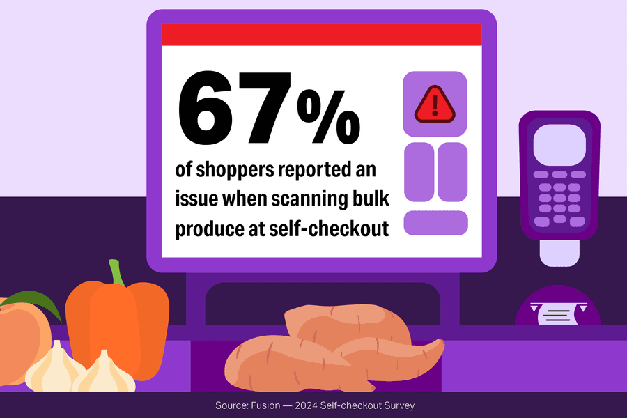 Survey Highlights Self-Checkout's Impact on Fresh Produce Sales and Consumer Satisfaction