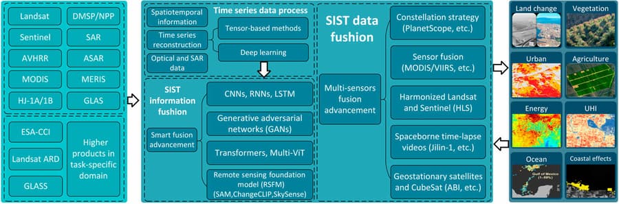 New Remote Sensing Methodology Enhances Environmental Monitoring and Urban Planning