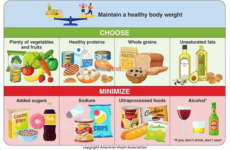 American Heart Association Updates Dietary Guidance: 9 Steps for Heart-Healthy Eating