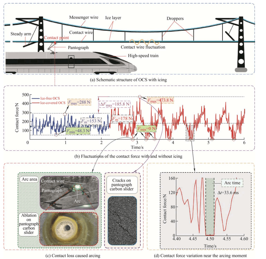 Innovative Research Enhances High-Speed Railway Resilience in Icy Conditions